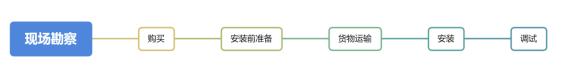 多參數(shù)水質在線監(jiān)測儀